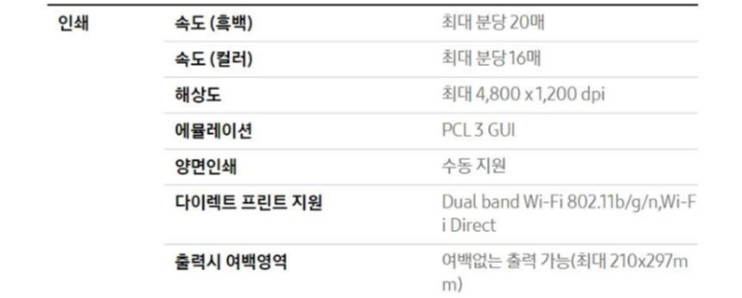 Dual Band Wi-Fi 802.11.b/g/n&#44;Wi-Fi Direct