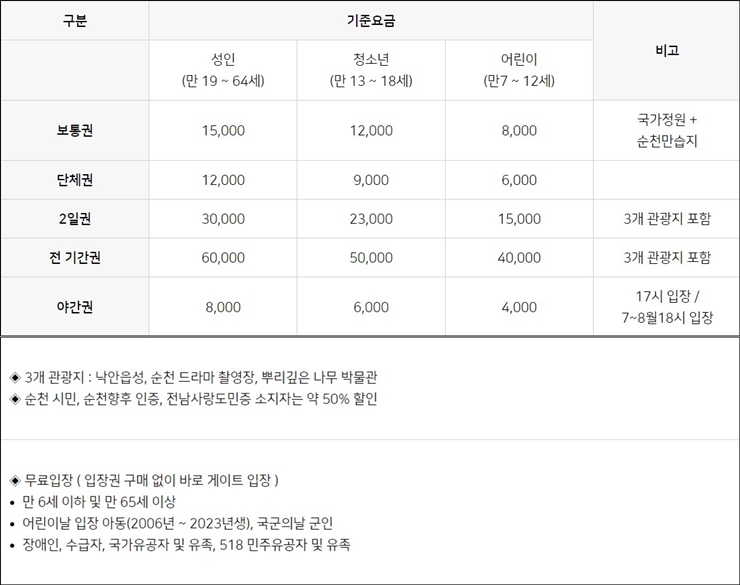 순천 국가정원박람회 입장료