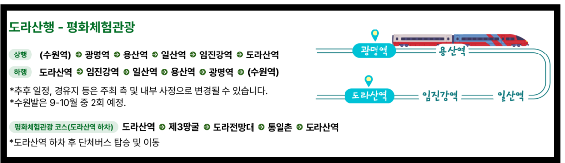 경기도DMZ평화열차_평화체험관광_운행노선
