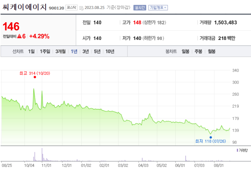 씨케이에이치 주가