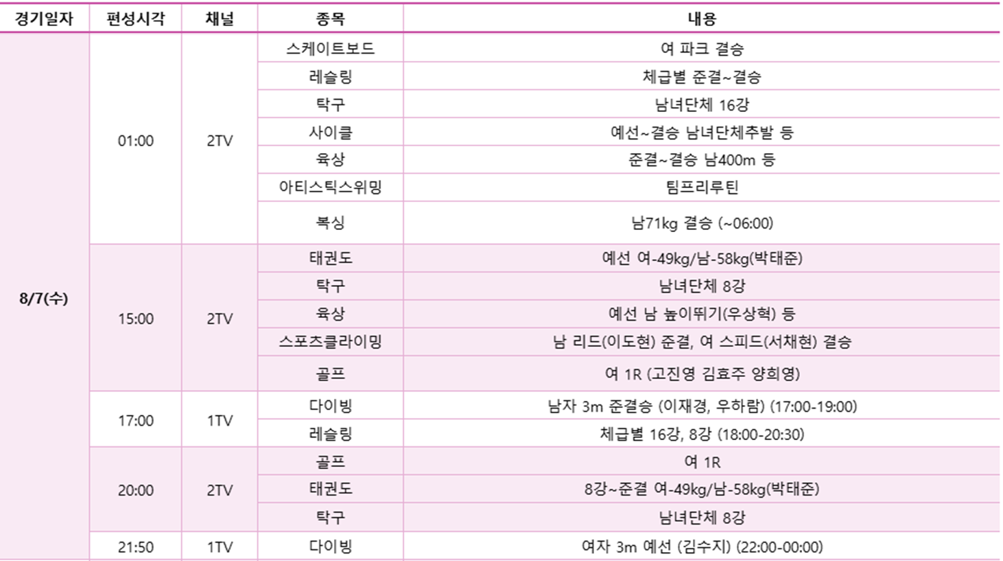 2024 파리올림픽 8월 7일 KBS 중계일정