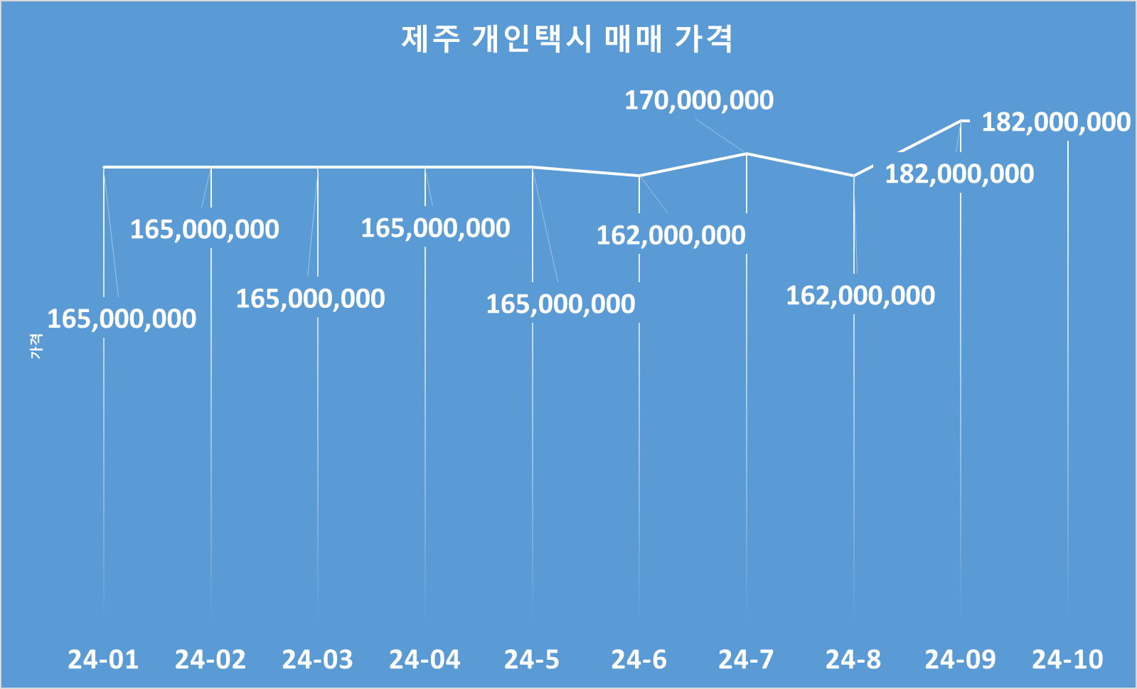 제주개인택시