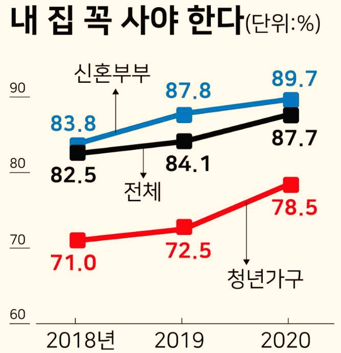  내 집 마련 원하는 수요 늘어나는데, 정부는 공공임대 만족도 높다고 자화자찬?