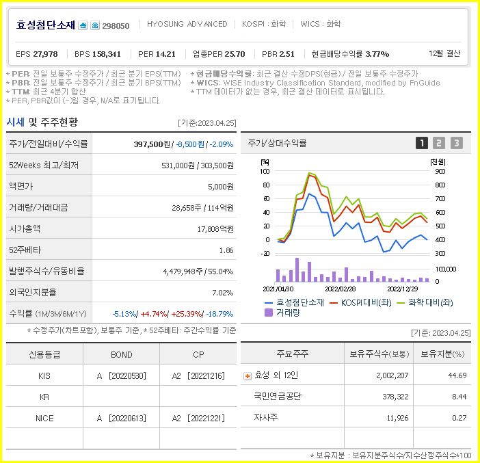 수소 관련주, 효성첨단소재 주가 전망 현황( 세계 1위 타이어코드, 탄소섬유 관련주 ) - undefined - 효성첨단소재 기업 개요 수소 관련주, 효성첨단소재 주가 전망 현황( 세계 1위 타이어코드, 탄소섬유 관련주 ) - undefined - 효성첨단소재 기업 개요