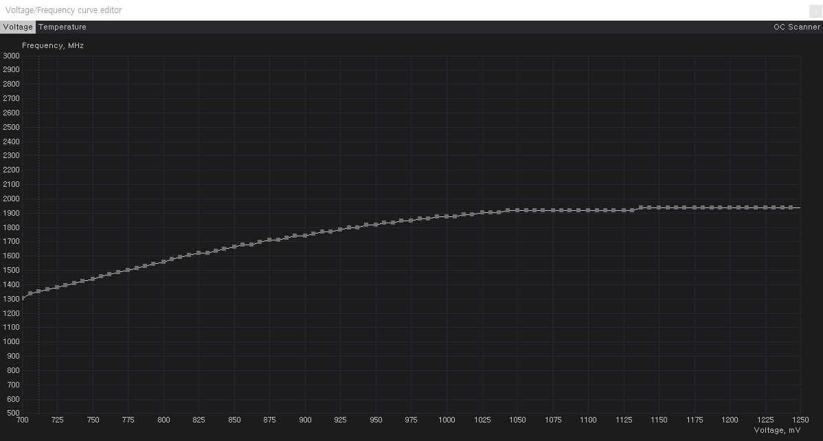 애프터버너 Voltage/Frequency curve editor