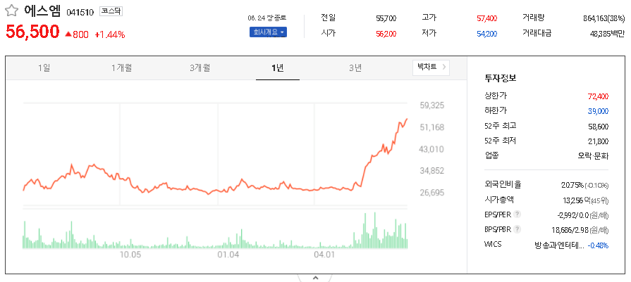  디즈니플러스 관련주 대장주 TOP13