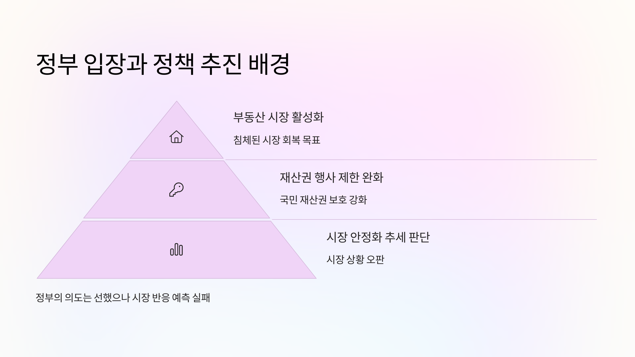 정부 입장과 정책 추진 배경