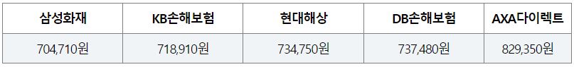 자동차보험-비교견적사이트