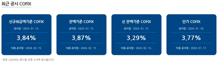 금일발표-코픽스금리