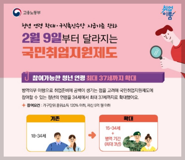 국민내일배움카드신청하고 훈련비 최대 500만원지원