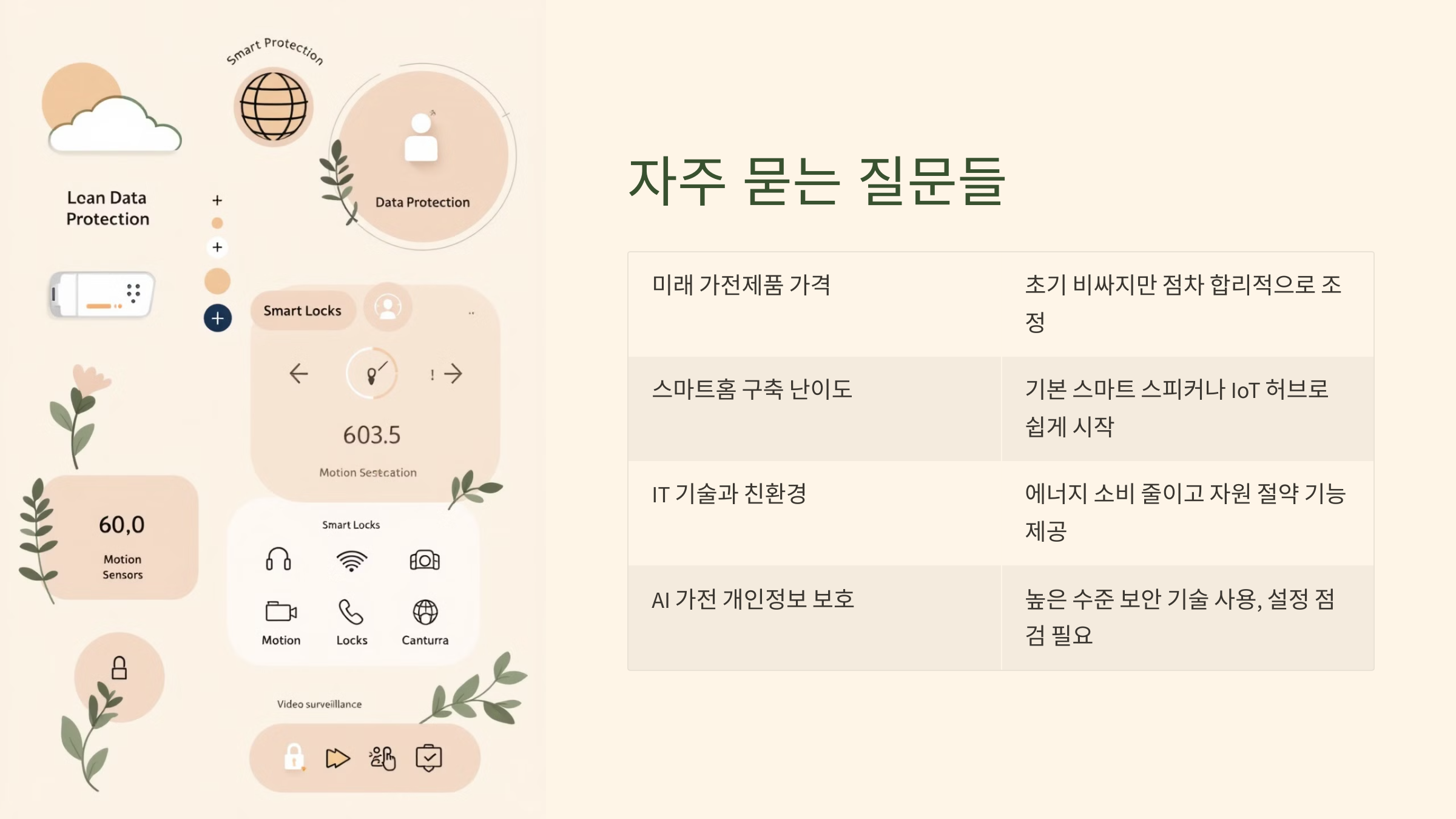 Q&A: 독자들이 자주 묻는 질문들 🔍