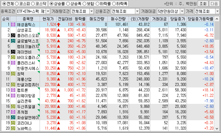 시간외 단일가 특징주