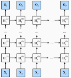 CH 04-0. Deep Learning for Biomedical sequence - Traditional Machine Learning For Sequenctial Data - Stacking RNN & Biderectional RNN CH 04-0. Deep Learning for Biomedical sequence - Traditional Machine Learning For Sequenctial Data - Stacking RNN & Biderectional RNN