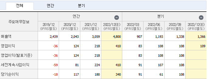 2차전지 - 관련주 - 본주 - 우선주