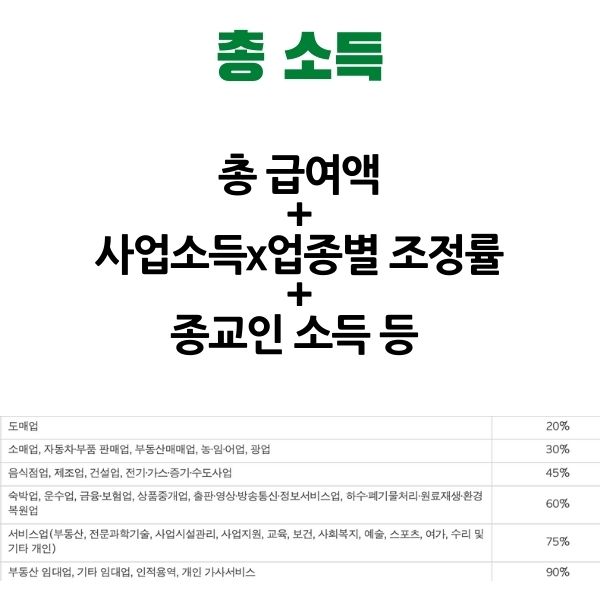 근로 장려금 총소득 계산