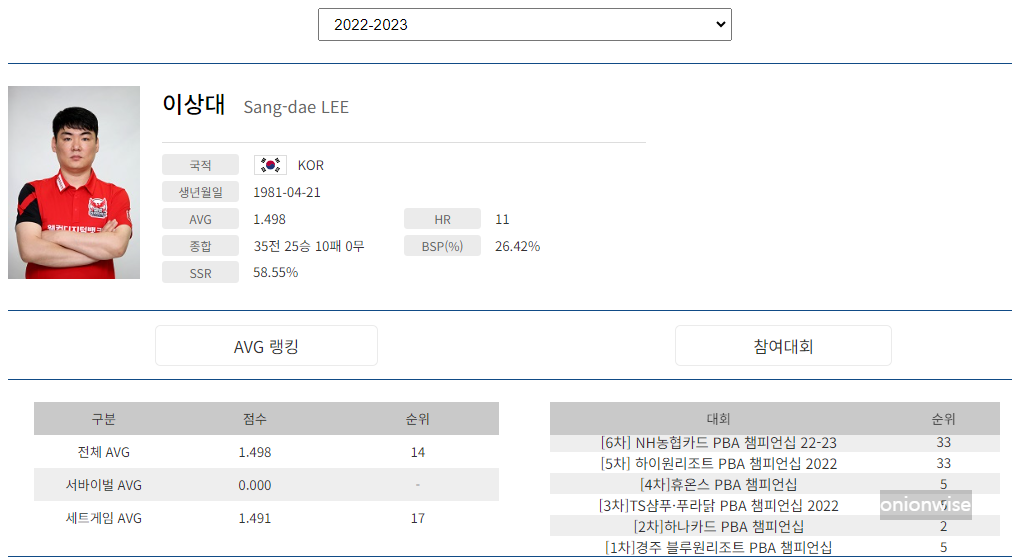 이상대 당구선수 프로필 (프로당구 2022-23시즌)