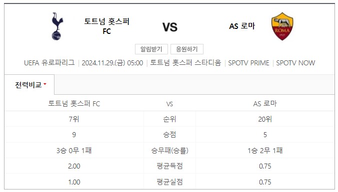 토트넘-AS-로마-유로파리그