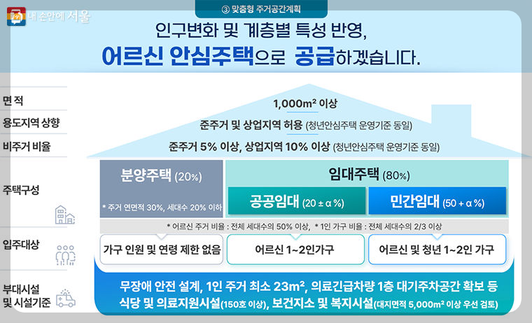 어르신 맞춤형 주거공간 계획