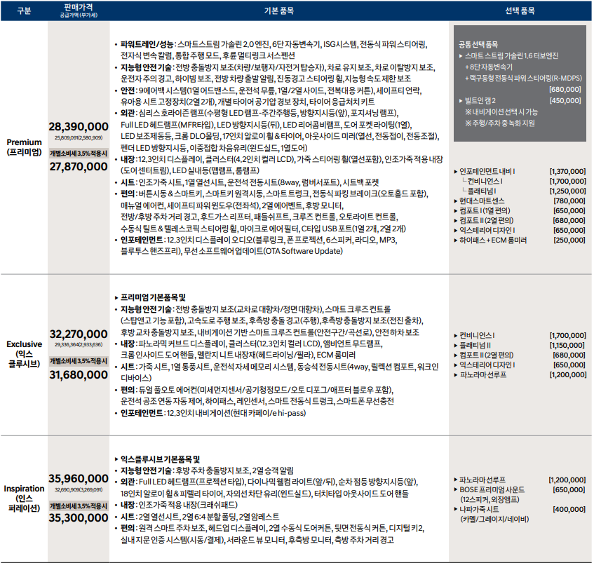  쏘나타 디 엣지: 이 가격... 괜찮은 거 맞아? 가격표 분석