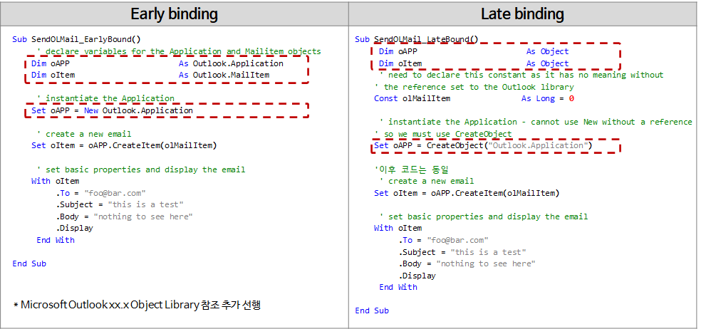 Early binding vs. Late binding 예시 코드