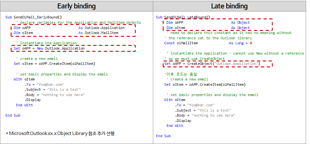 엑셀 VBA 강좌(6): 엑셀 VBA 언어 기본-변수