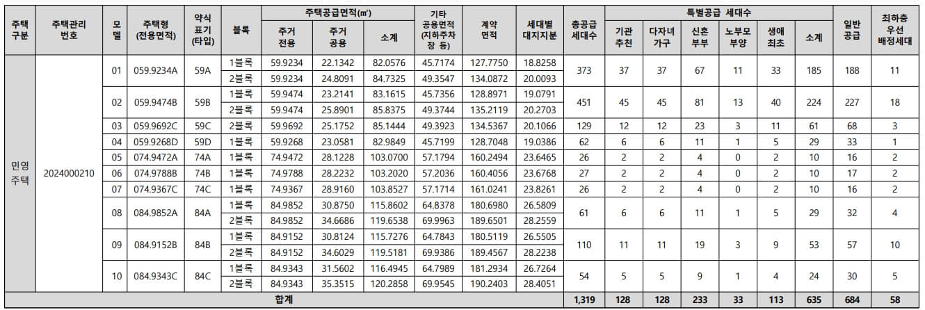 해링턴 스퀘어 신흥역 청약알아보기