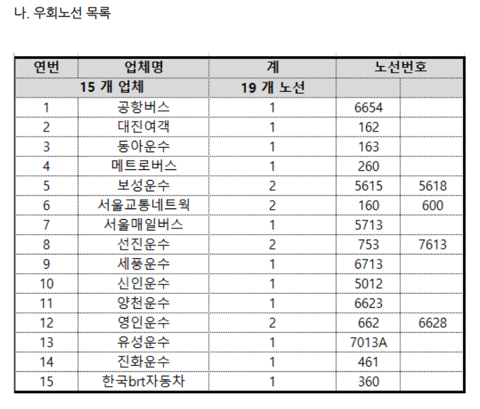 2023 Run your way. SEOUL 10K RACE