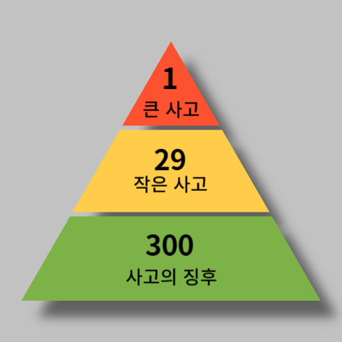 하인리히의-법칙