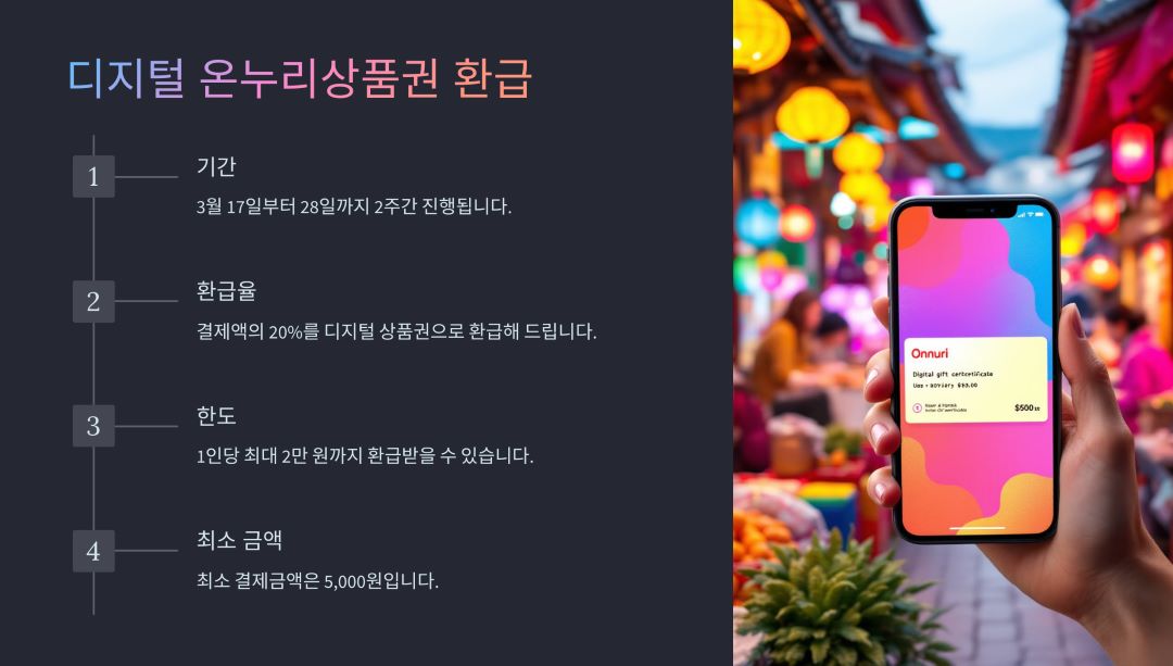 디지털 온누리상품권 환급 이벤트