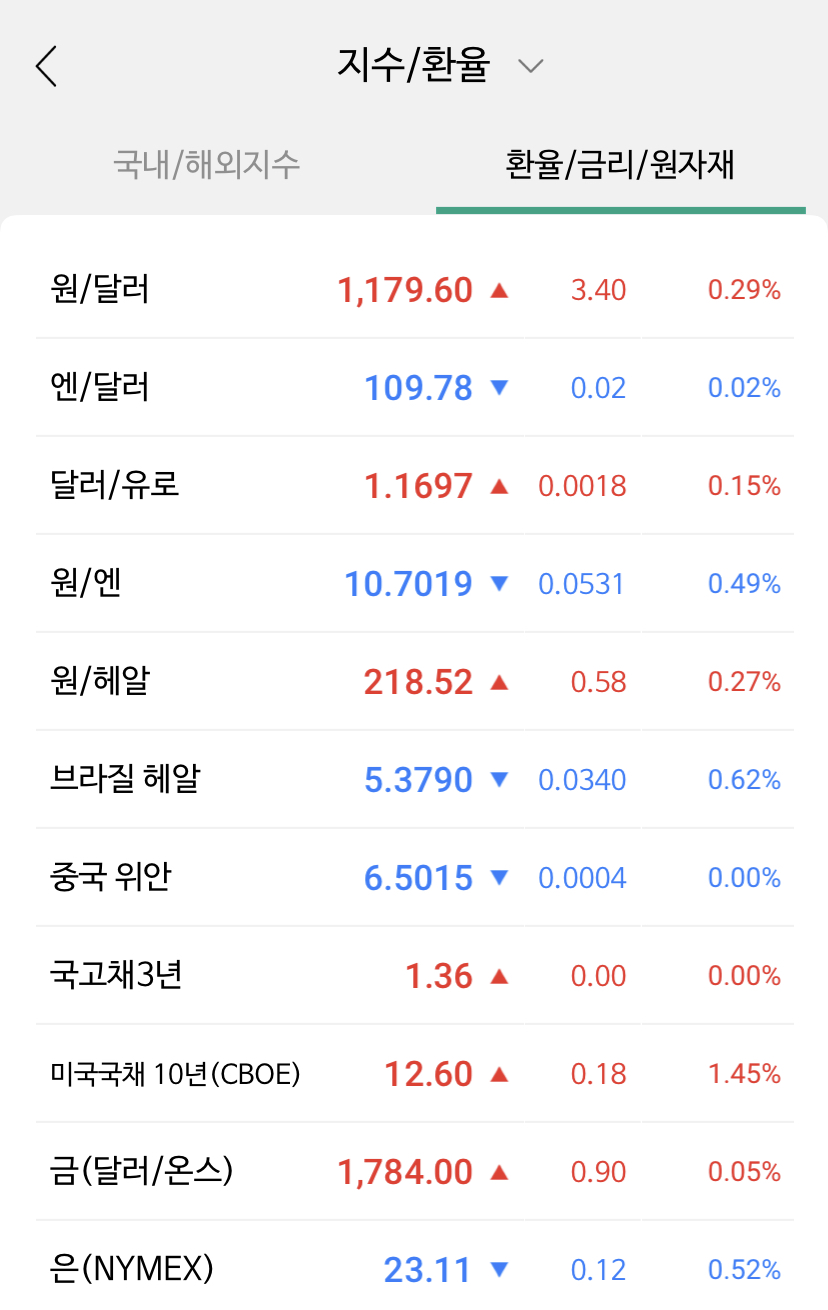 하한가 알아 두면 도움이 되네요. 1