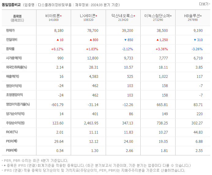 비아트론_동종업비교자료