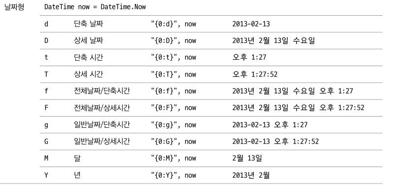 날짜서식