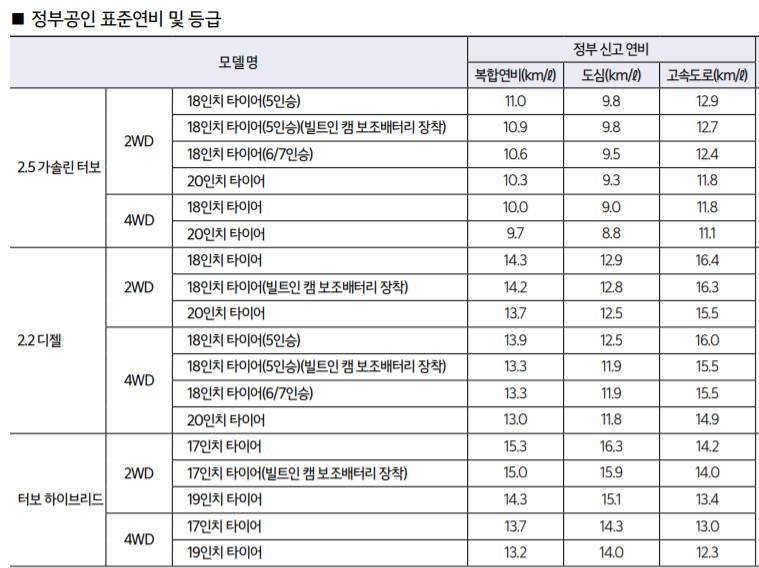 2022-쏘렌토-연비