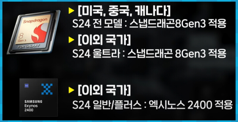 갤럭시 S24 칩셋