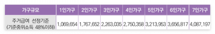 주거급여 선정기준