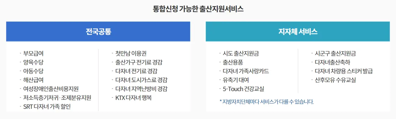 정부24 통합신청 가능한 출산지원서비스