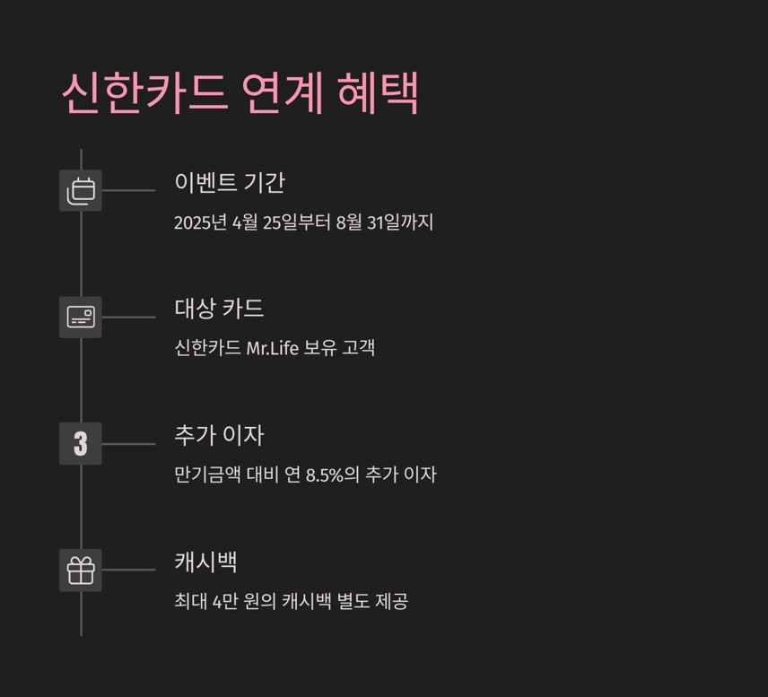 신한카드 이벤트로 추가 수익 가능