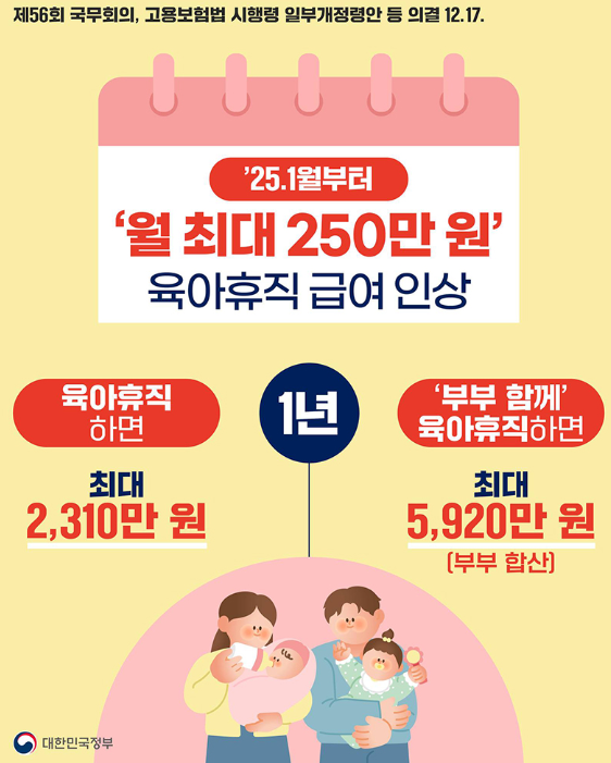 2025 육아휴직급여 신청 방법