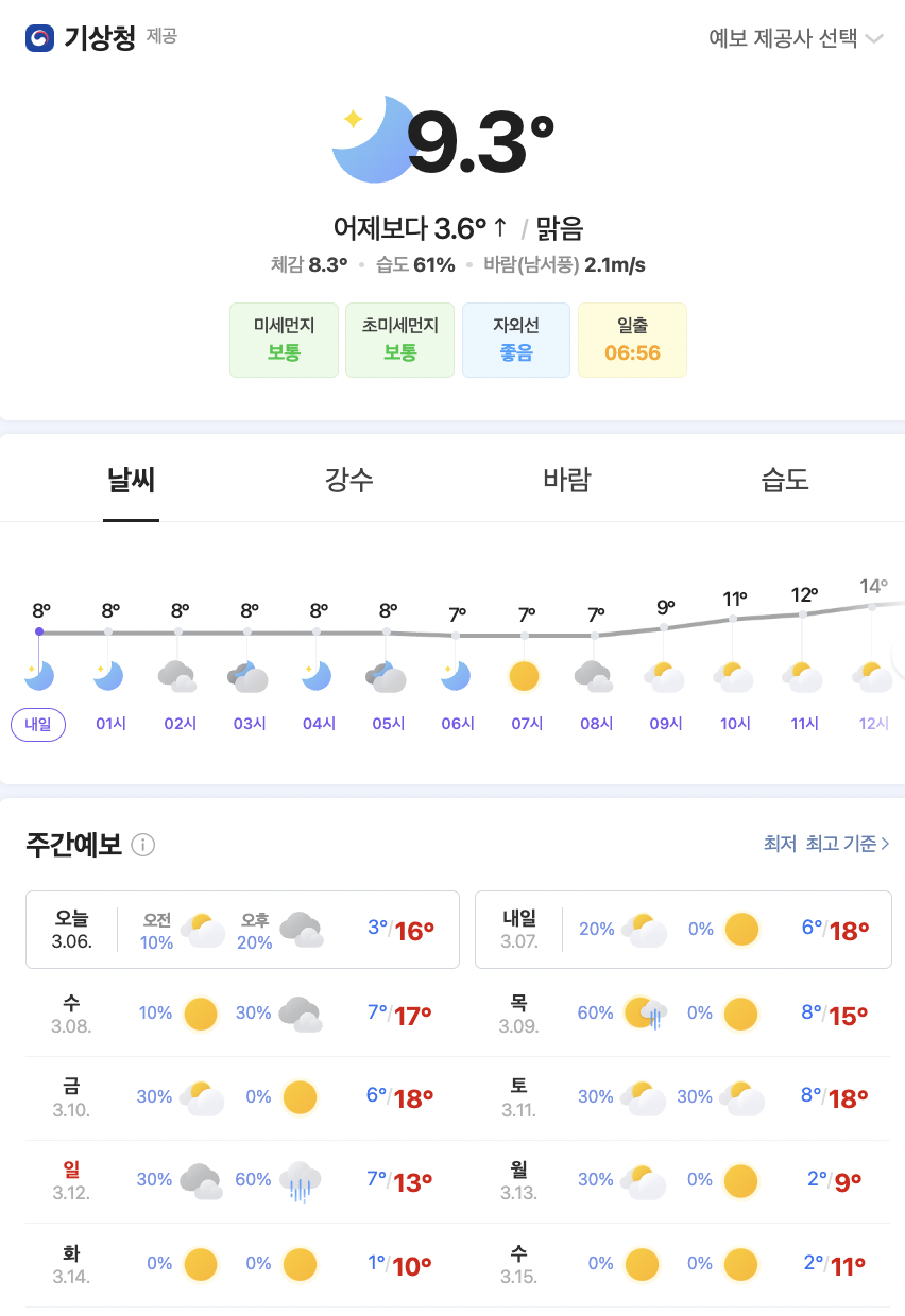  이번주 서울 날씨, 진짜 봄이 왔네요~