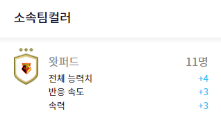  피파온라인4 왓포드(왓퍼드) 4-2-3-1 스쿼드(22년 6월 12일)