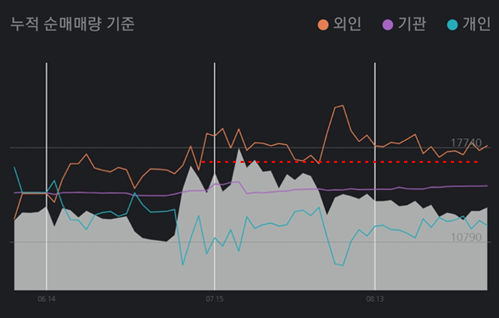 한전산업 투자주체별 매매동향