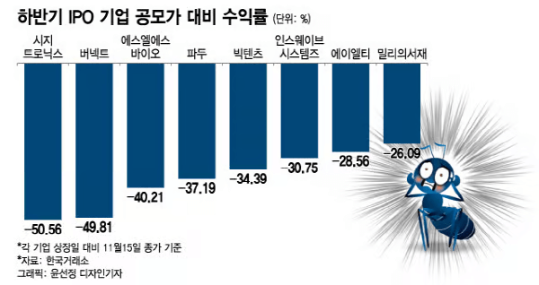 파두 상장 사기