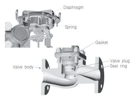 Actuator와-Valve body의-구조