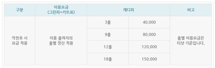 악천후