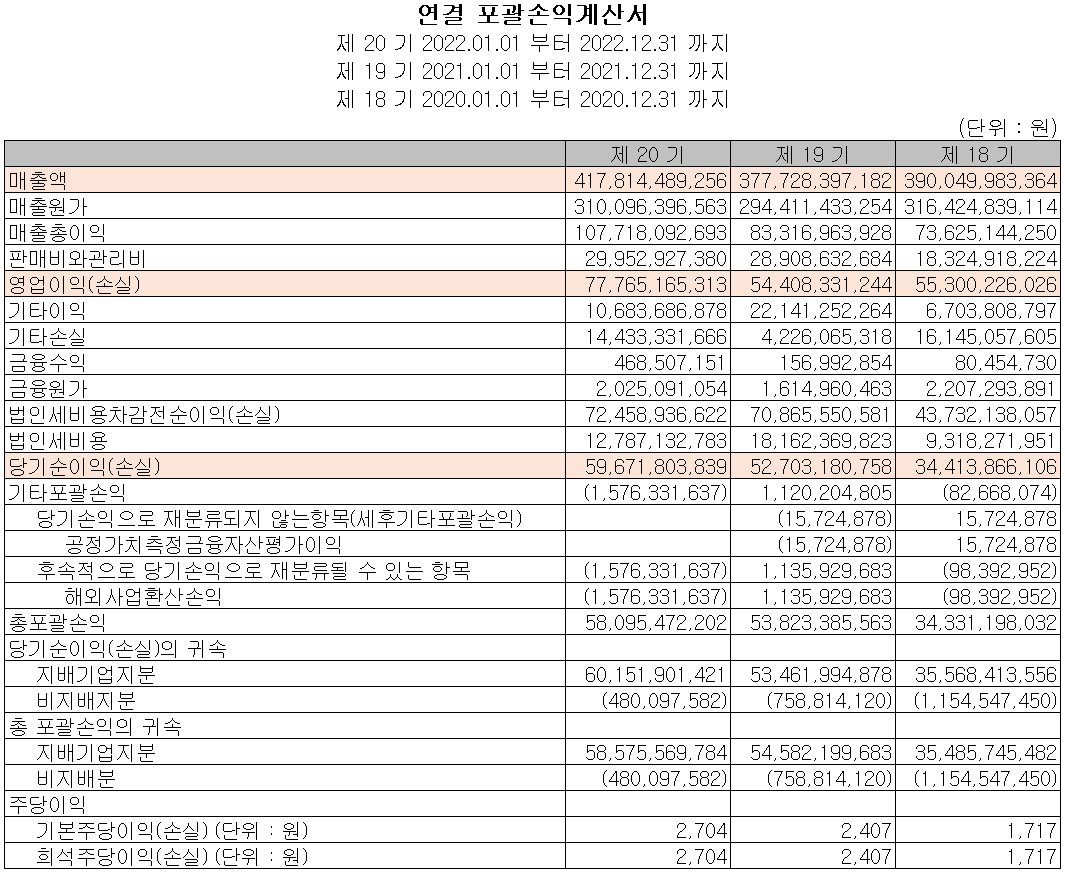 피엔티 - 손익계산서