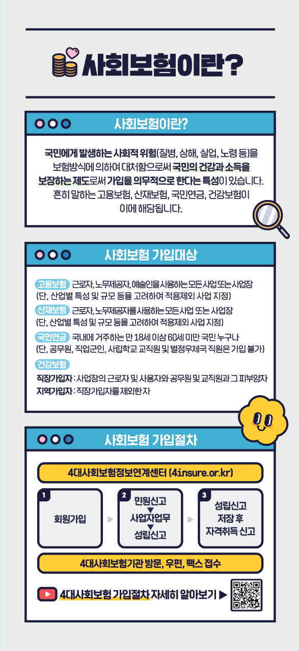 두루누리 4대 사회보험 지원혜택