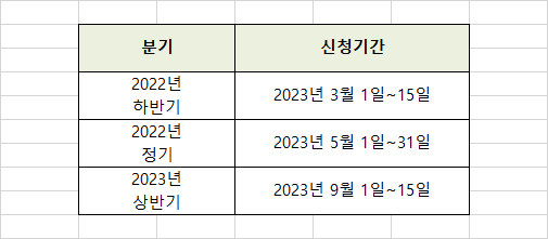 근로-장려금-신청-기간