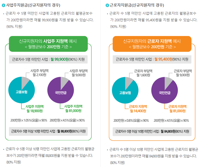  사회보험제도 종류와 뜻, 사회보험료 지원사업 두루누리
