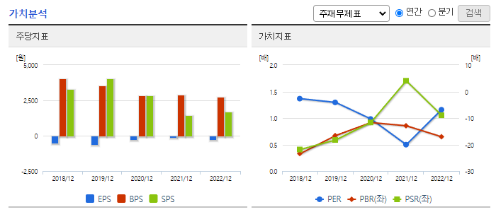 엘브이엠씨홀딩스_가치분석