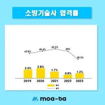 고졸 대졸 초임 신입연봉 중소기업_17